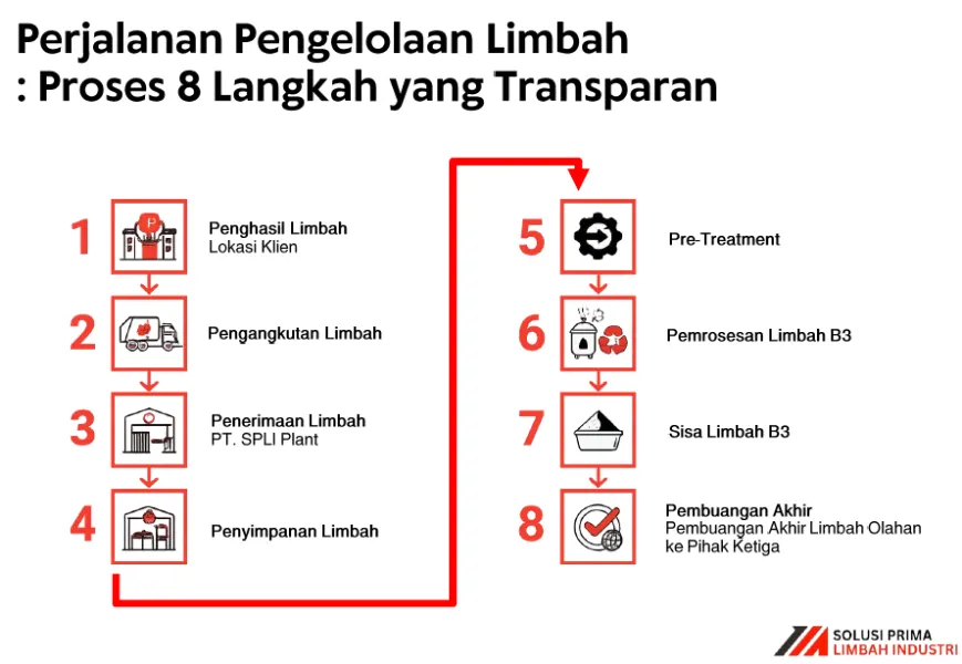 Siap Tingkatkan Kualitas Pengolahan Limbah Anda?